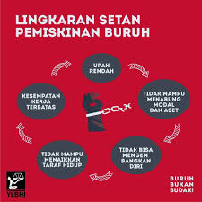 What does taraf hidup mean in english? Selamat Hari Buruh Internasional 1 Yayasan Lbh Indonesia Facebook