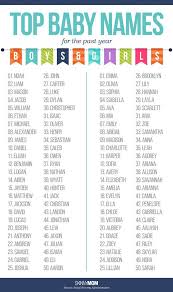 Quels seront les prénoms de garçon préférés en 2016? Top 100 Baby Names Of The Year Skinny Mom Top 100 Baby Names Baby Names Baby Boy Names