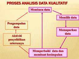 Metode analisis data yang diterapkan dalam proses penelitian ditentukan oleh metode penelitian yang digunakan. Data Analisis Bengkel Kajian Tindakan Ppt Download