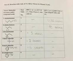 Solved: Reactions That Undergo Sn1- 2-Chlorobutane +Silver Nitrate In  Ethanol 1- Bromobutane +Silver Nitrate In Ethanol 2-Bromobutane + Silver  Nitrate In Ethanol 1-Chloro-2-Butene+ Silver Nitrate In Ethanol Rank  Fastest To Slowest Theoretically
