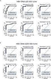 Maybe you would like to learn more about one of these? Development And Clinical Validation Of Loop Mediated Isothermal Amplification Lamp Assay To Diagnose High Hbv Dna Levels In Resource Limited Settings Clinical Microbiology And Infection
