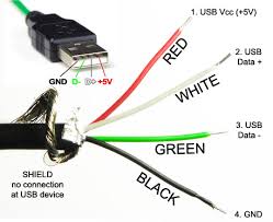 Hubungkan kawat atau kabel volume pada terminal input dan output potensio dan putarlah porosnya (pembacaan voltmeter harusnya berubah ketika porosnya diputar). Membuat Rangkaian Speaker Aktif Sederhana Dengan Usb