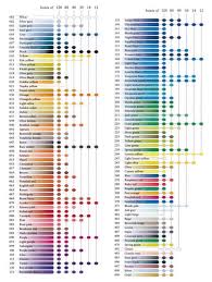 Caran Dache Pablo Color Chart Color Pencil Art Colored