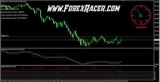 Forex Speedometer Scalping Indicator Free Download Mt4