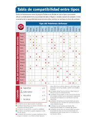 Tabla De Ataque Pokemon Pokefanaticos Es la forma evolucionada de eelektrik mediante. tabla de ataque pokemon pokefanaticos