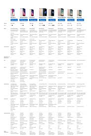 Iphone X Comparison Iphone 8 Plus Comparison Iphone 8 Comparison Iphone 7 Plus Comparison Iphone 7 Comparison Iphone Comparison Iphone Apple Iphone