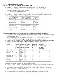 Jadual berkala tingkatan 1 hitam putih. Kimia Tingkatan 4 Bab 4
