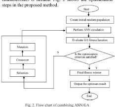 Figure 2 From Optimization Of Plastic Injection Molding