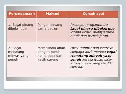 Peribahasa tentang kasih sayang ibu bapa. Peribahasa Ppt Download
