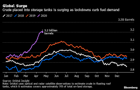 Brent crude oil price delayed by at least 15 minutes. Crude Oil Latest News Wti Brent Updates For April 22 2020 Bloomberg