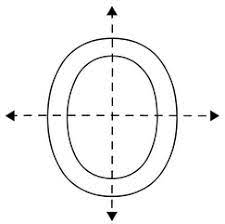 (c) the letters that have no line of symmetry are as follows: Lines Of Symmetry A To Z 0 To 9 Shapes