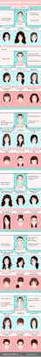 What Hairstyle Suits You According To Your Face Shape Cool Hairstyles Hair Guide Long Hair Styles
