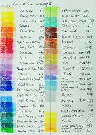 Caran Dache Neocolorii 126 Color Chart Wetcanvas