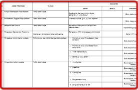 Maybe you would like to learn more about one of these? Program Kerja Perpustakaan Lengkap Terbaru 2019 2020 Untuk Sekolah Dan Madrasah Madrasah Kurikulum 2013
