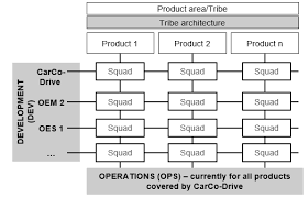 Practical guidance and inspiration for launching, sustaining, or improving any agile enterprise transformation initiative. Dl Acm Org