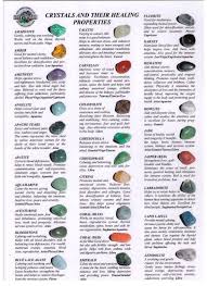 22 Eye Catching Crystal Healing Chart