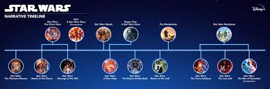 If you're eager to get your intergalactic binge on while staying at home, here's. Disney On Twitter The Final Season Of Starwars Theclonewars Premieres This Friday On Disneyplus So There S No Better Time To Break Down When The Series Takes Place Start Your Lightspeed Journey Through