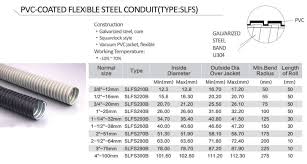 electrical conduit electrical conduit diameter