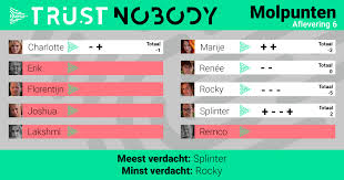 Is een avontuurlijk spelprogramma waarin een team van bekende nederlanders opdrachten uitvoert en jaagt op een mol in zijn midden. Aflevering 6 Haltekeuze Marijemedelijden Moldeluitleg Trust Nobody