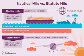 learn about nautical miles and statute miles