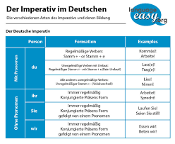 How do imperative sentences differ from other types of sentence structures? German Imperative Learn German Easily With Language Easy Org
