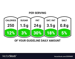 Food Value Label Chart Information Beverage