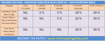 Pin By Rich Investing On Income Tax In India Income Tax India