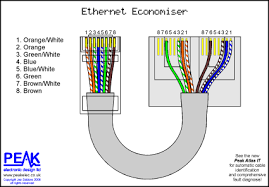Poe 10/100 led 1x1 vert. Splitter Wiring Diagram For Rj 45 100base Tx Uses 2 Pairs There Are 4 Pairs Available In The Cable Those 4 Pa Patch Panel Structured Cabling Ethernet Wiring