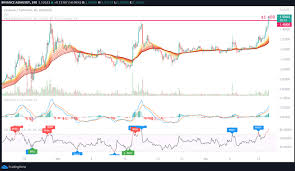 Will cardano ever reach 1000 dollars : Cardano S Ada Soars By 18 And Hits New All Time High What S Next Blockchain News