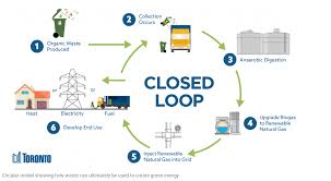 toronto wants to power its trash trucks with food waste