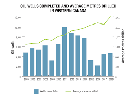 crude oil facts natural resources canada