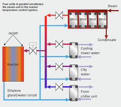 Jacket Temperature Control Swep