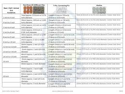 chart for sizes of joint parts for teddy bears and dolls