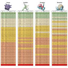 Pokemon Go Raid Boss Cp Charts Weather Boost Added Album