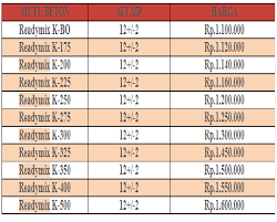 We did not find results for: Harga Beton Cor Ready Mix Jonggol Per M3 2 Beton Cor
