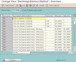 Asset Accounting Fi Aa Create View In Sap Fico