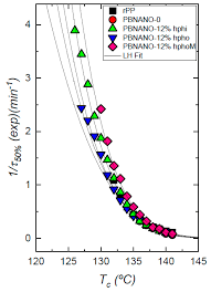 17 in the us, making it the most successful free album. Polymers Free Full Text The Effect Of Titanium Dioxide Surface Modification On The Dispersion Morphology And Mechanical Properties Of Recycled Pp Pet Tio2 Pbnanos Html