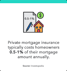 Dec 24, 2020 · cost versus benefit of private mortgage insurance. How Pmi Works Private Mortgage Insurance Explained Mint