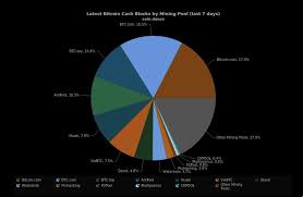 R/cashapp is for discussion i'm a complete noob about bitcoins. Mine Bitcoin Cash Reddit What Is Bitcoin Reddit