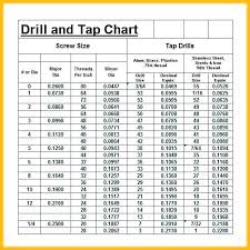 tap and drill bit sizes hipflexors co