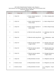 Pra minggu 1 minggu 2 minggu 3 minggu 4 pasca, frekuensi 66 52 42 32 20 14. Doc Rpt Kssr Pengurusan Tingkah Laku Tahun 1 Nur Shafiqa Clancy Rajit Academia Edu