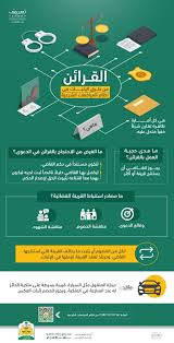 وأكد المحامي المتخصص في القانون التجاري والعقود التجارية، هشام العسكر، أن إقرار نظام الإثبات الجديد أثبت أن السعودية تسير وفق خطوات جادّة في . ØªØ¹Ø±ÙŠÙ Tareef On Twitter Ù…Ù† Ø·Ø±Ù‚ Ø§Ù„Ø¥Ø«Ø¨Ø§Øª ÙÙŠ Ù†Ø¸Ø§Ù… Ø§Ù„Ù…Ø±Ø§ÙØ¹Ø§Øª Ø§Ù„Ø´Ø±Ø¹ÙŠØ© Ø§Ù„Ù‚Ø±Ø§Ø¦Ù† Https T Co Gt8lsdspa6 Twitter