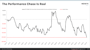 Chart Of The Day Impressive Performance Chase