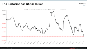 chart of the day impressive performance chase