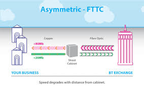 fttc fibre to the cabinet vdsl2 linebroker