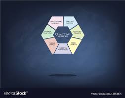 chart of methods in the qualitative measurement