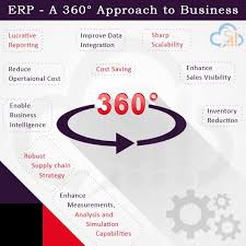 Pin On Erp Software