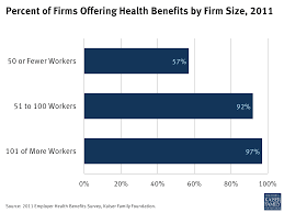 Explaining Health Reform How Will The Affordable Care Act