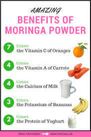 Find a deep conditioning treatment that's right for your hair type. Amazing Moringa Powder Recipes For Hair And Skin