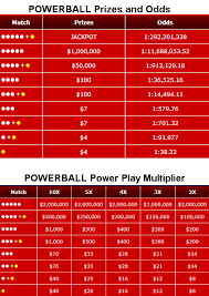 prize matrix